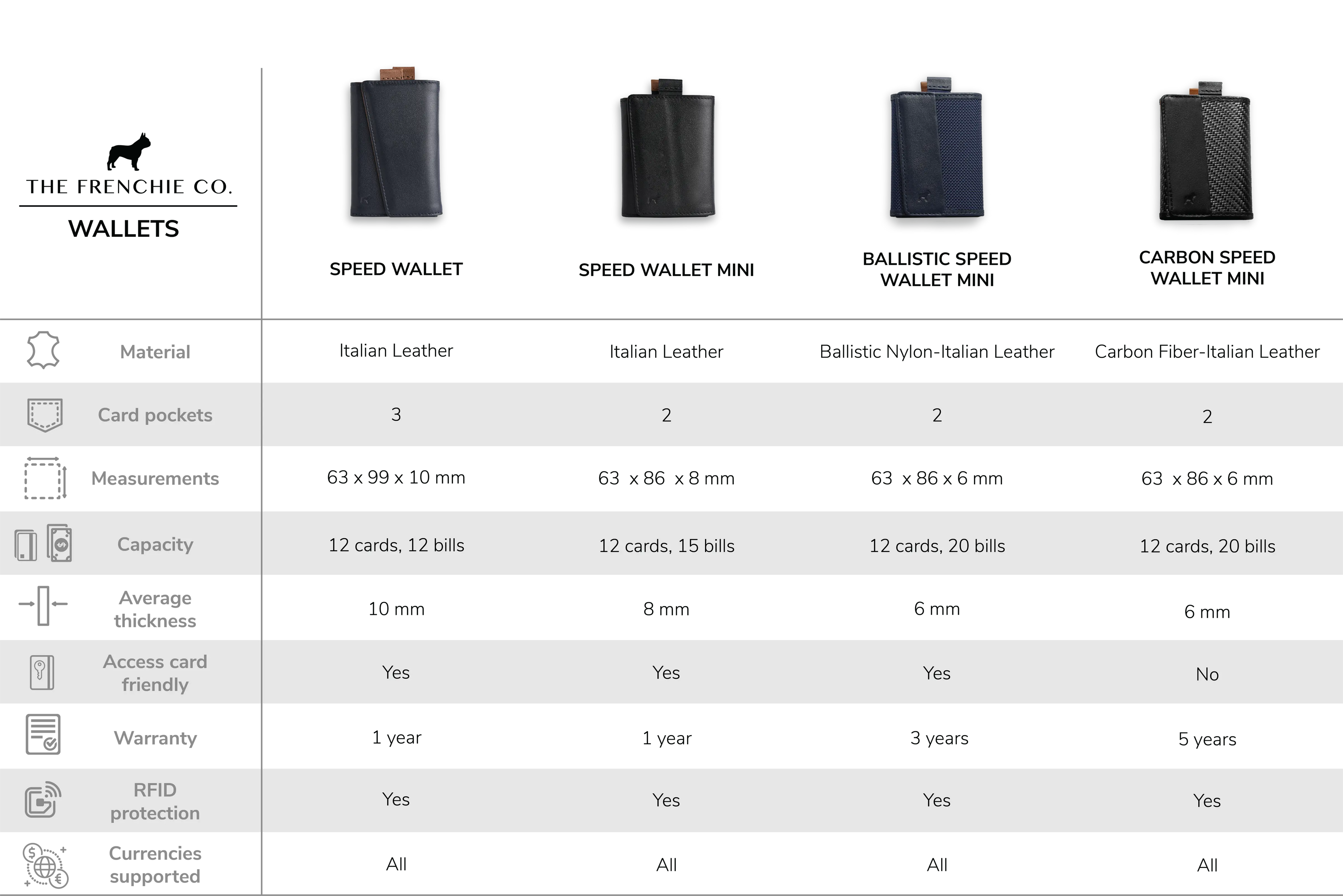 Carbon Speed Wallet Mini